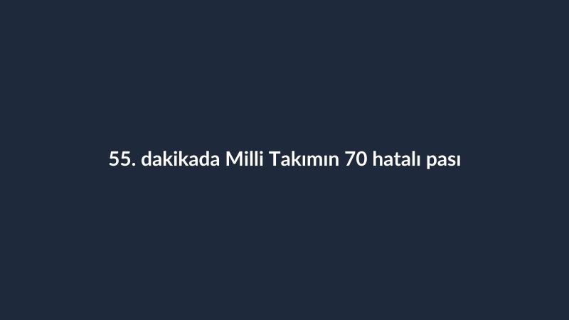 55. dakikada Milli Takımın 70 hatalı pası